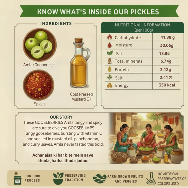 Amla Berries Pickle | Gooseberry Achar