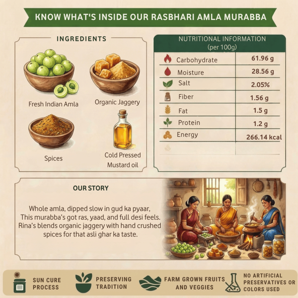 Rasbhari Amla Murabba | Gooseberry Murabba